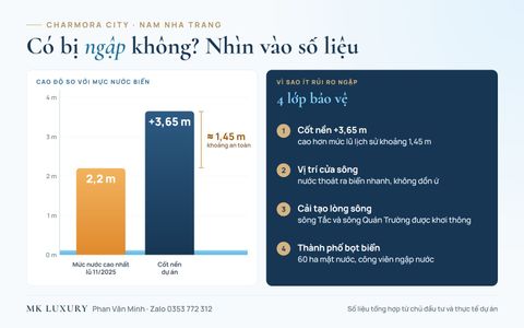Charmora City: cốt nền +3,65 m, cao hơn mức lũ lịch sử 2,2 m