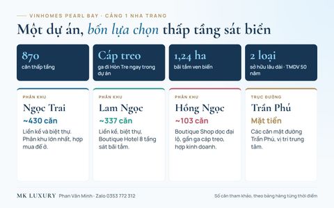 Vinhomes Pearl Bay: 870 căn, 4 lựa chọn phân khu